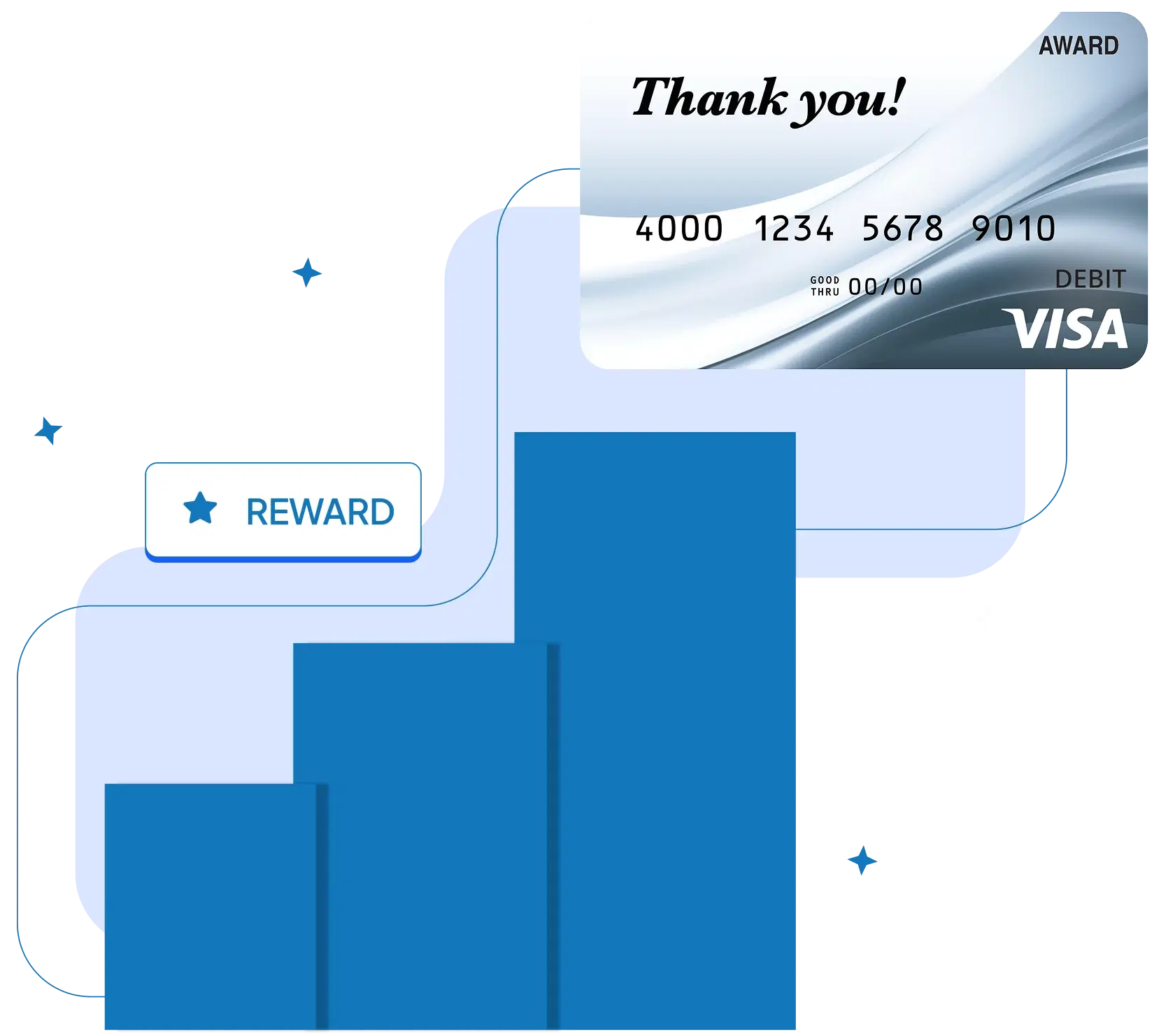 Corporate Incentive Card Programs