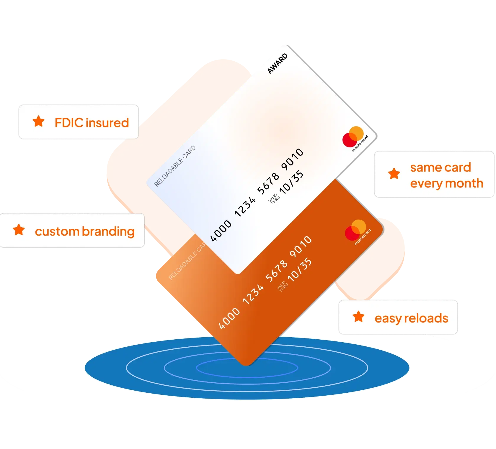 Reloadable Mastercard