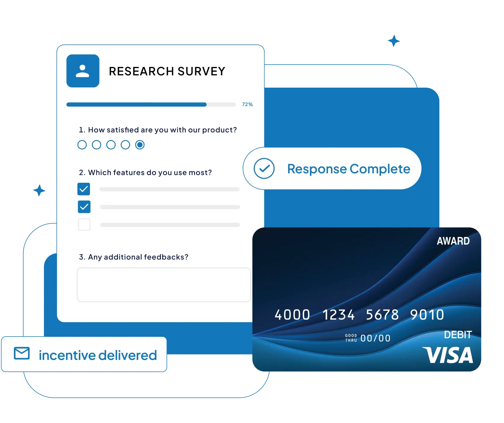 Survey Incentive Cards