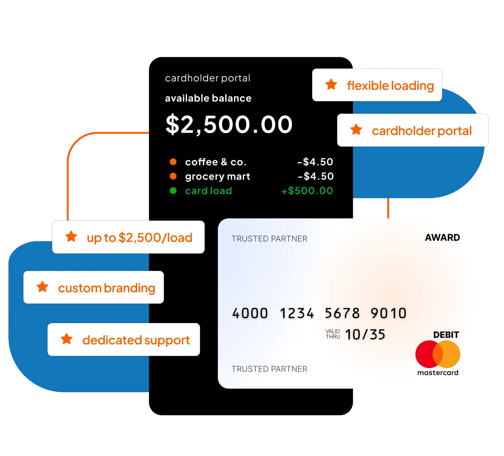 Whats Included In Mastercard