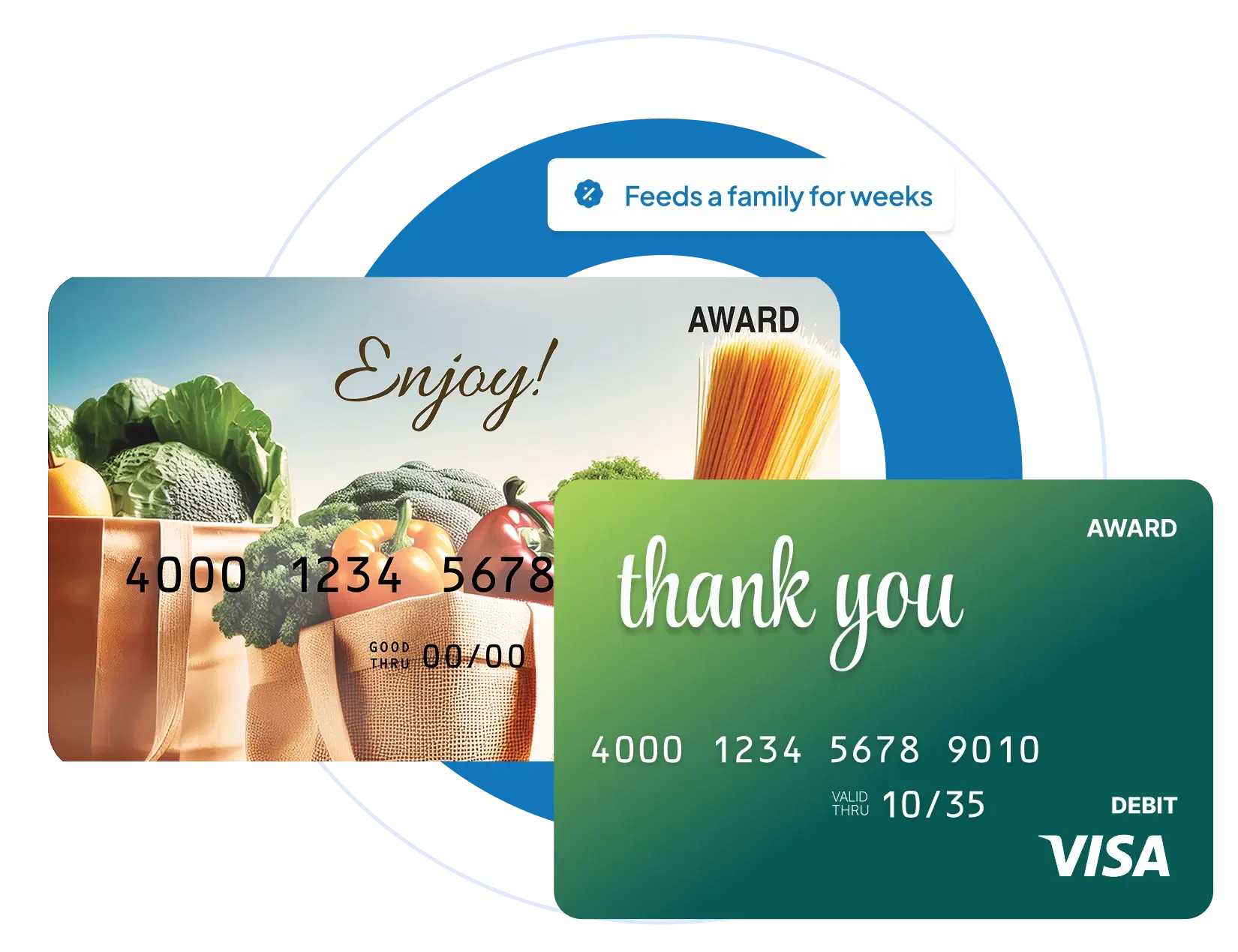 Why A Grocery Card