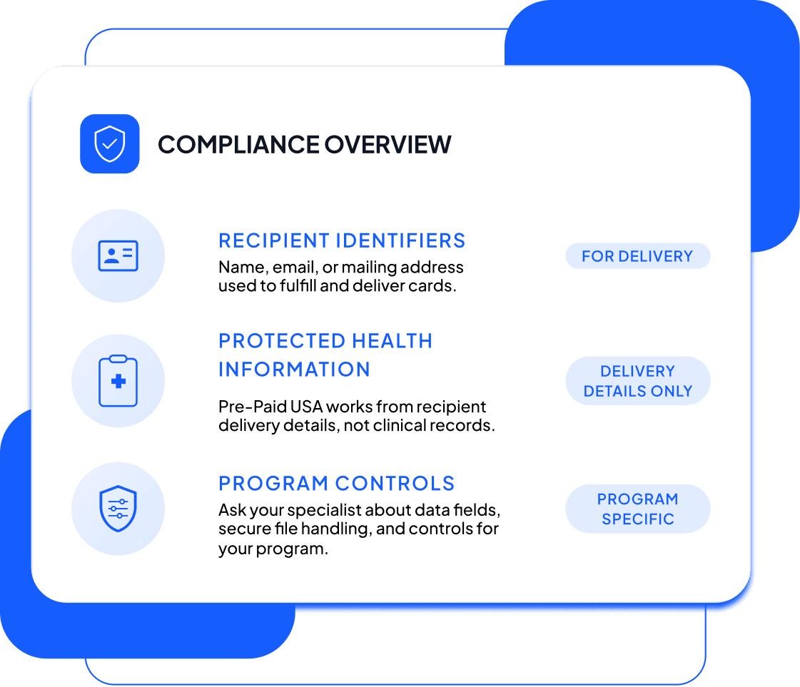 Compliance overview outlining recipient identifiers, protected health information, and program controls for prepaid card delivery.