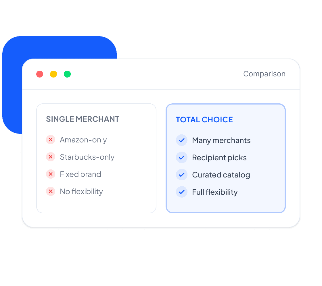 Browser window comparing a restrictive single-merchant list against a flexible Total Choice list.