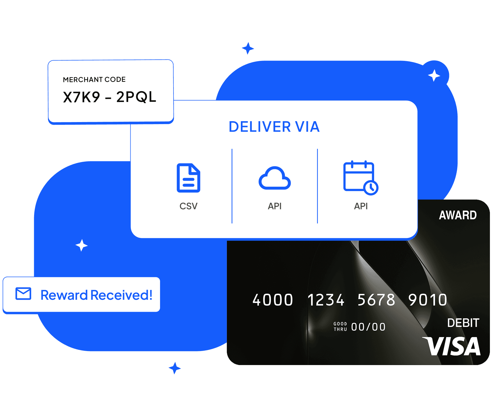 Dark reloadable Mastercard award card with floating CSV and API delivery panels and a Reward Received email tag.