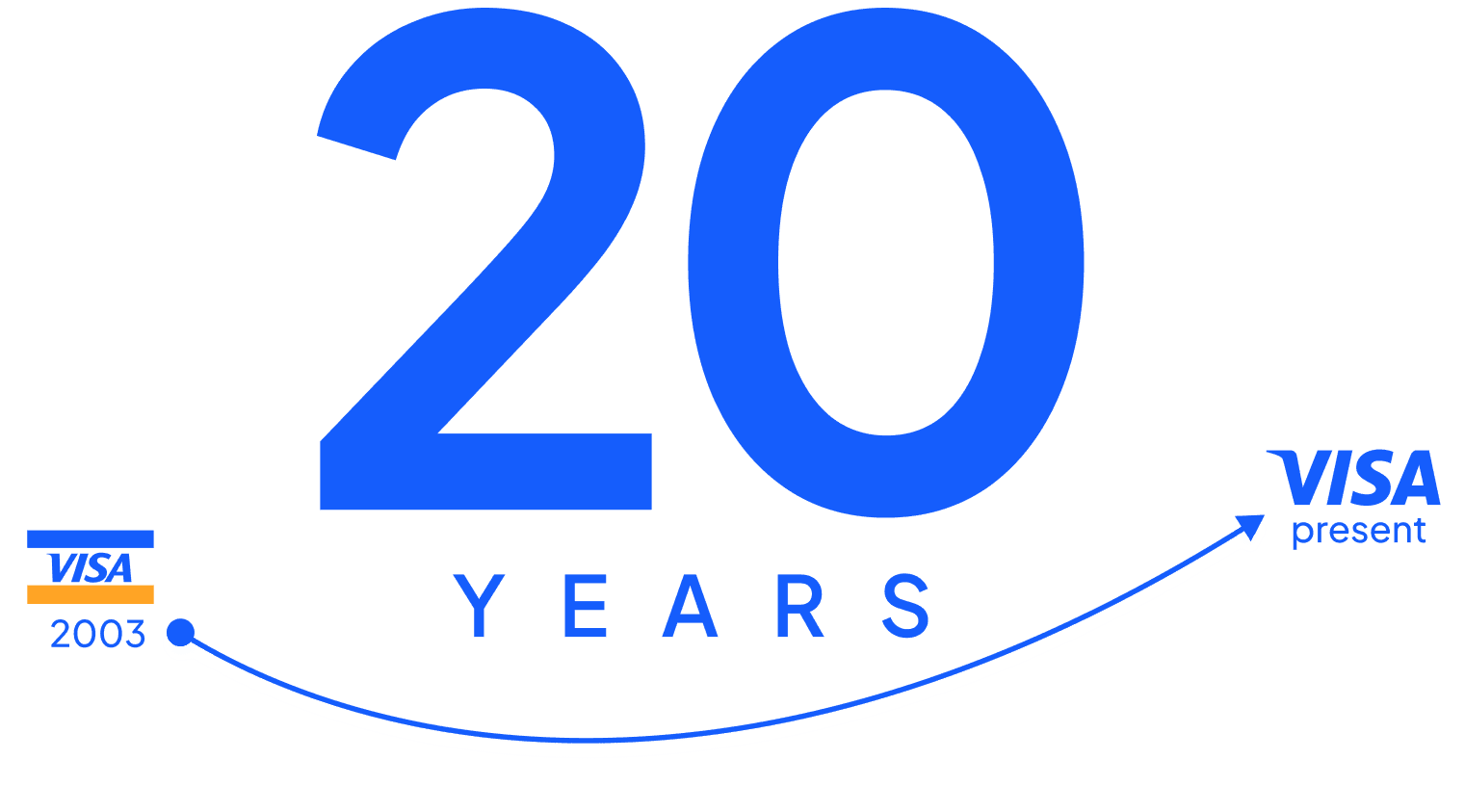 Concentric blue arcs spanning the years 2003 to 2023.