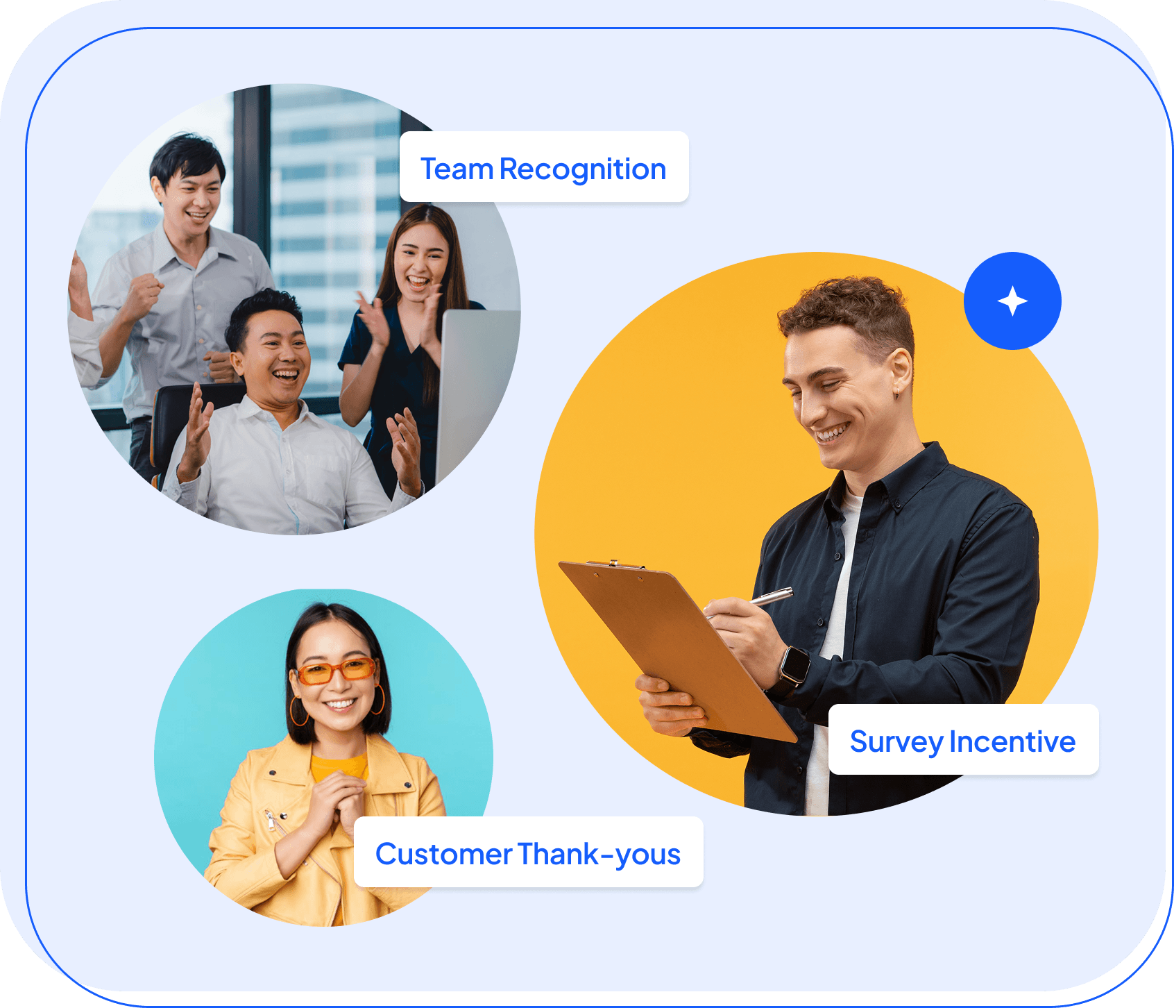 Three circular photos of people celebrating and a man with a clipboard, tagged with recognition and survey uses.