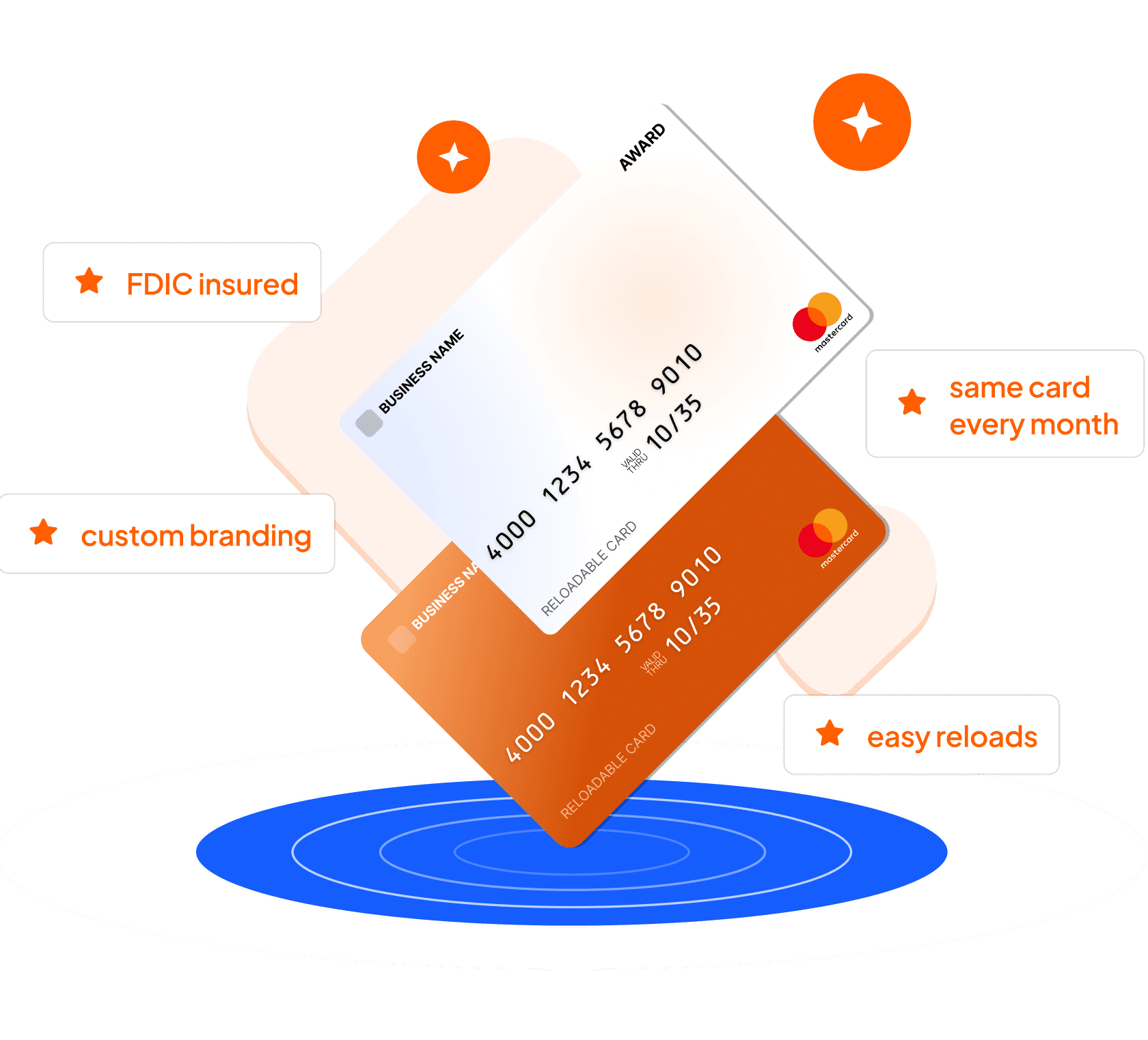 White and orange reloadable Mastercard cards tilted above blue rings, tagged FDIC insured and easy reloads.